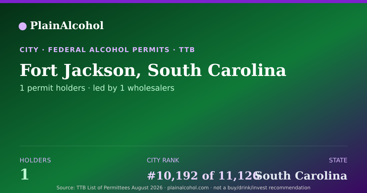 Shareable card for Fort Jackson, South Carolina - 1 Alcohol Permit Holders