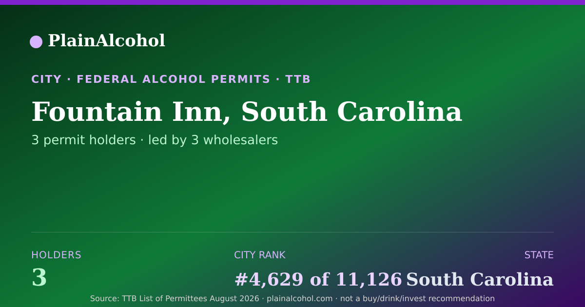 Shareable card for Fountain Inn, South Carolina - 3 Alcohol Permit Holders