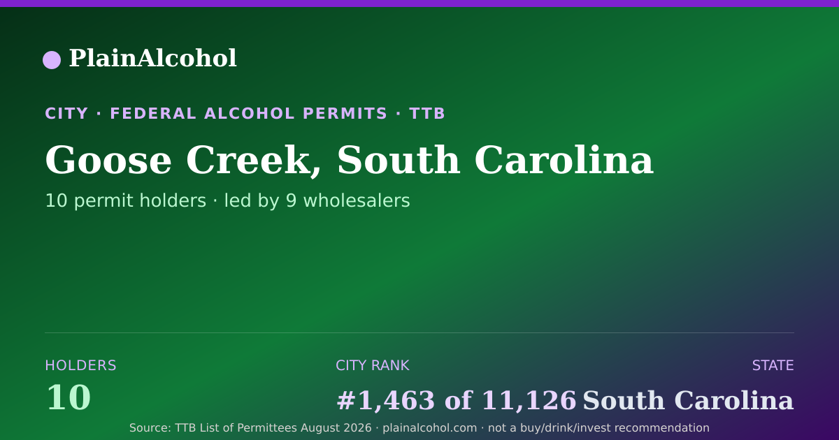 Shareable card for Goose Creek, South Carolina - 10 Alcohol Permit Holders