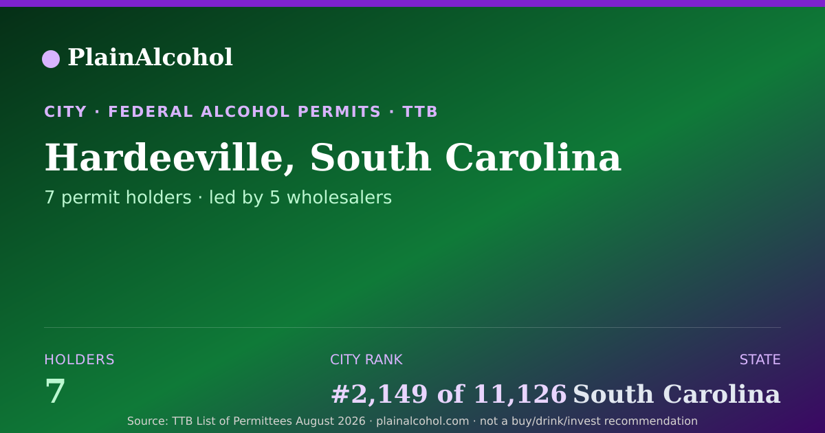 Shareable card for Hardeeville, South Carolina - 7 Alcohol Permit Holders
