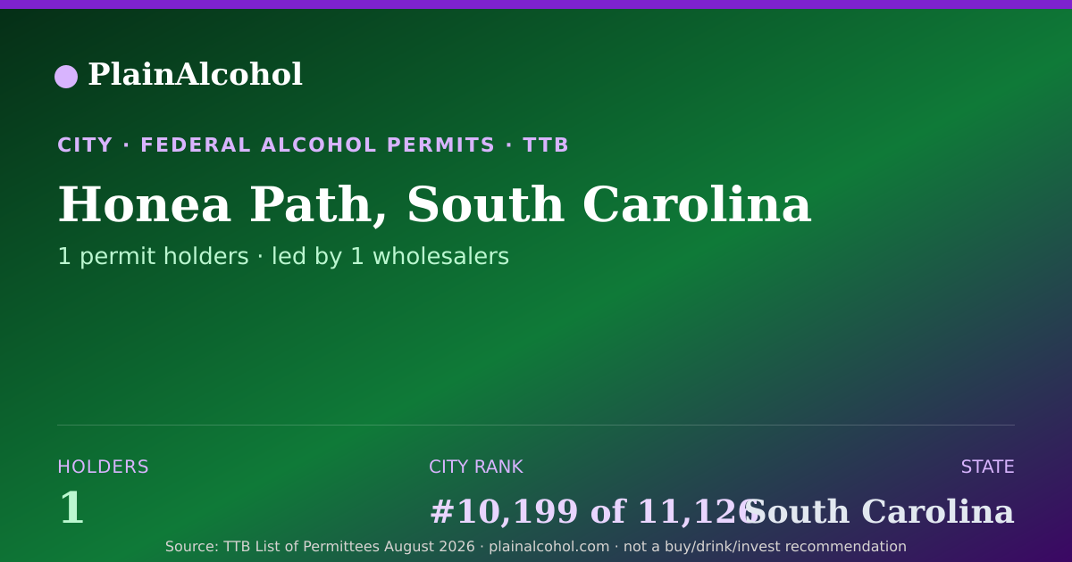 Shareable card for Honea Path, South Carolina - 1 Alcohol Permit Holders