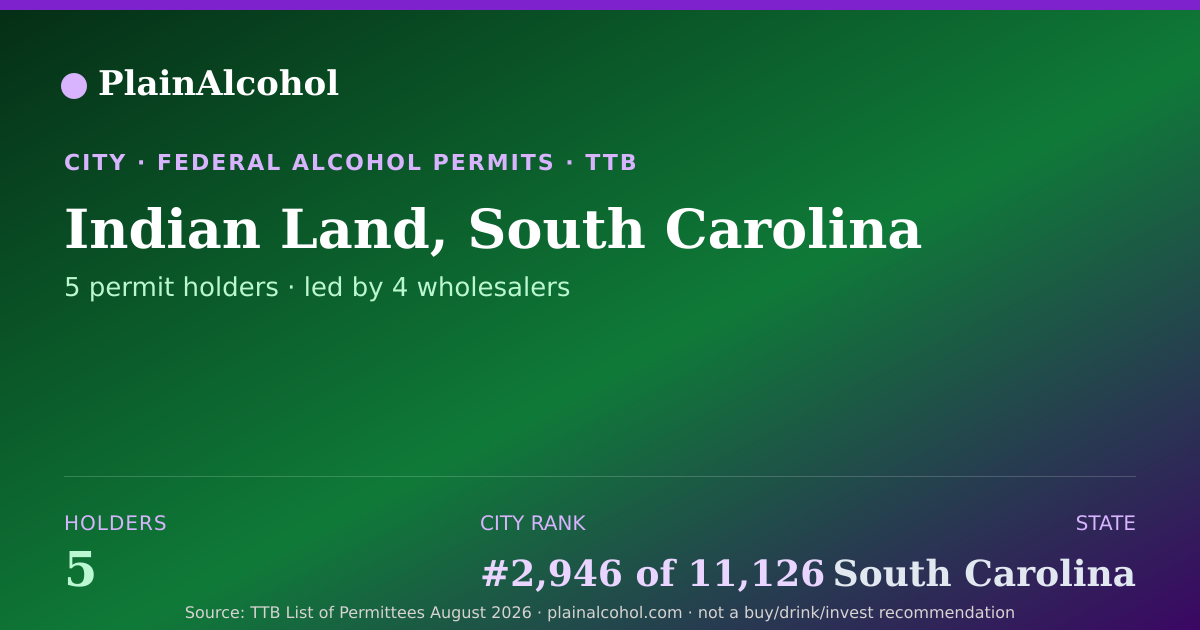 Shareable card for Indian Land, South Carolina - 5 Alcohol Permit Holders