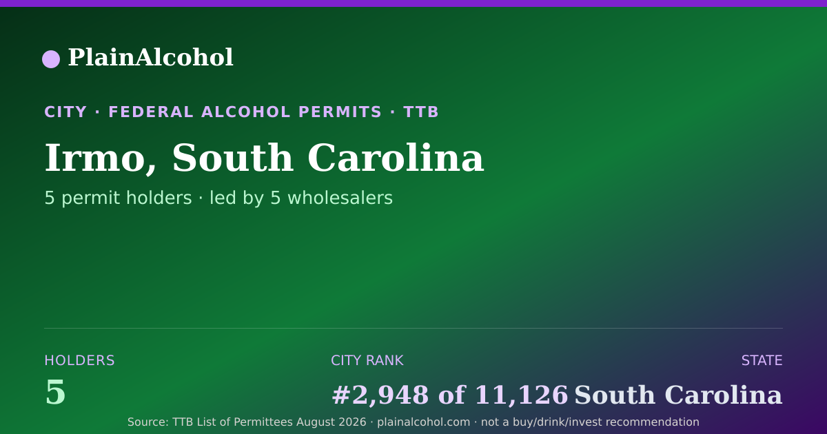 Shareable card for Irmo, South Carolina - 5 Alcohol Permit Holders
