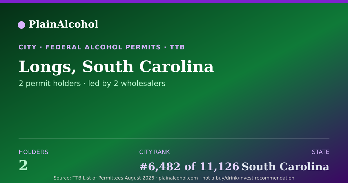 Shareable card for Longs, South Carolina - 2 Alcohol Permit Holders