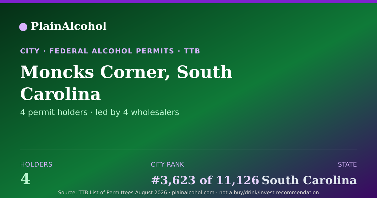 Shareable card for Moncks Corner, South Carolina - 4 Alcohol Permit Holders