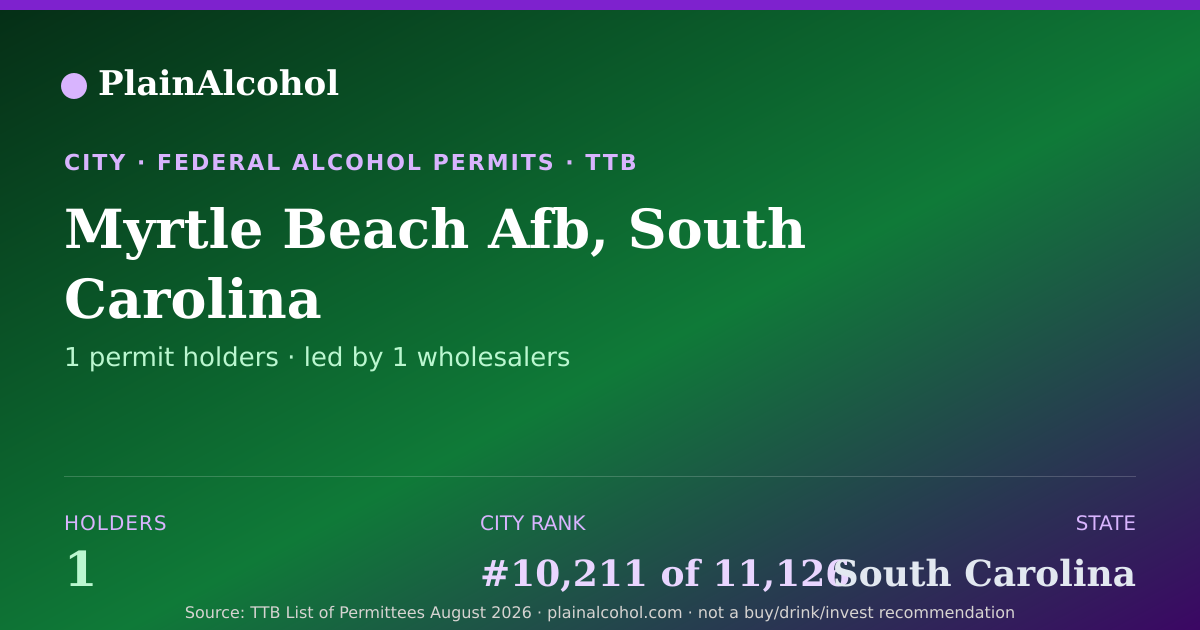 Shareable card for Myrtle Beach Afb, South Carolina - 1 Alcohol Permit Holders