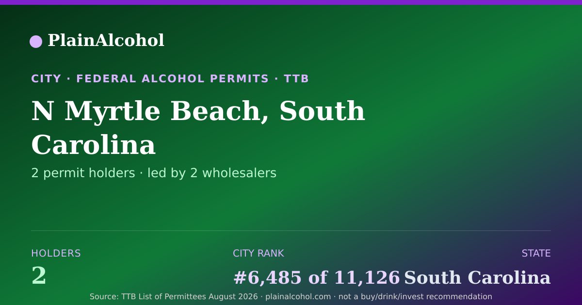 Shareable card for N Myrtle Beach, South Carolina - 2 Alcohol Permit Holders