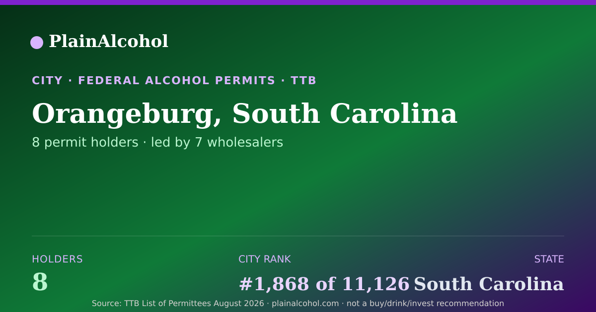 Shareable card for Orangeburg, South Carolina - 8 Alcohol Permit Holders