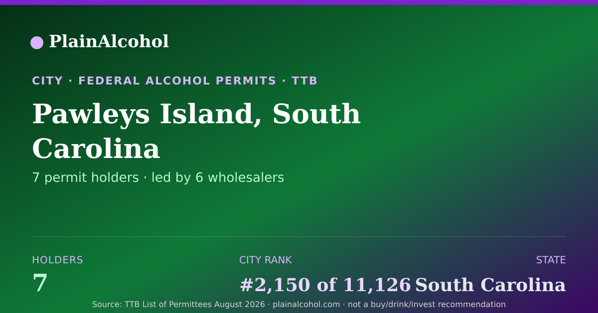 Shareable card for Pawleys Island, South Carolina - 7 Alcohol Permit Holders