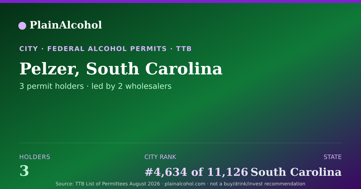 Shareable card for Pelzer, South Carolina - 3 Alcohol Permit Holders