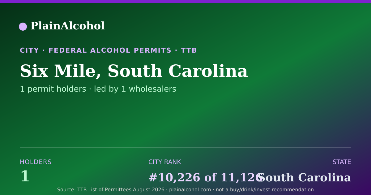 Shareable card for Six Mile, South Carolina - 1 Alcohol Permit Holders