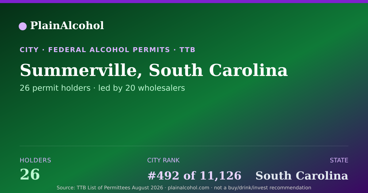 Shareable card for Summerville, South Carolina - 26 Alcohol Permit Holders