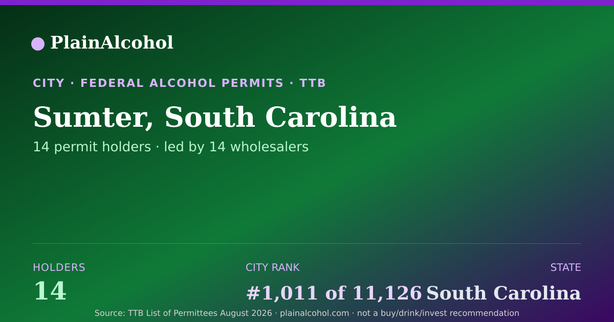 Shareable card for Sumter, South Carolina - 14 Alcohol Permit Holders