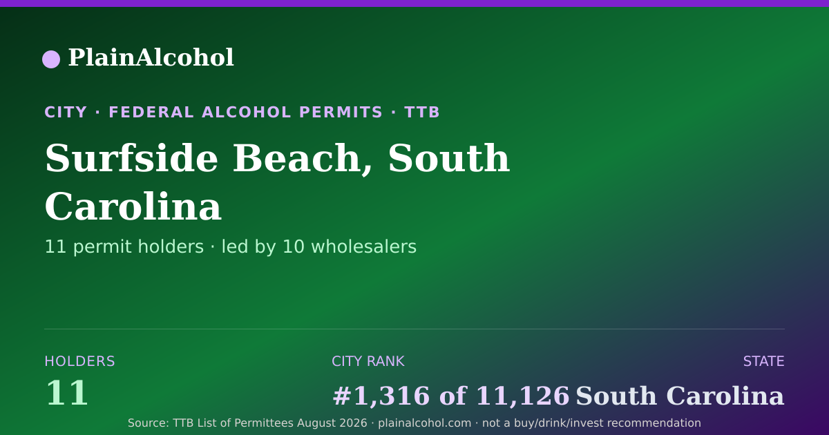 Shareable card for Surfside Beach, South Carolina - 11 Alcohol Permit Holders