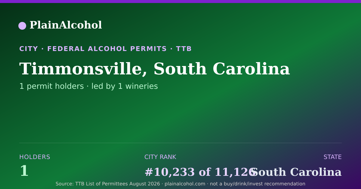 Shareable card for Timmonsville, South Carolina - 1 Alcohol Permit Holders
