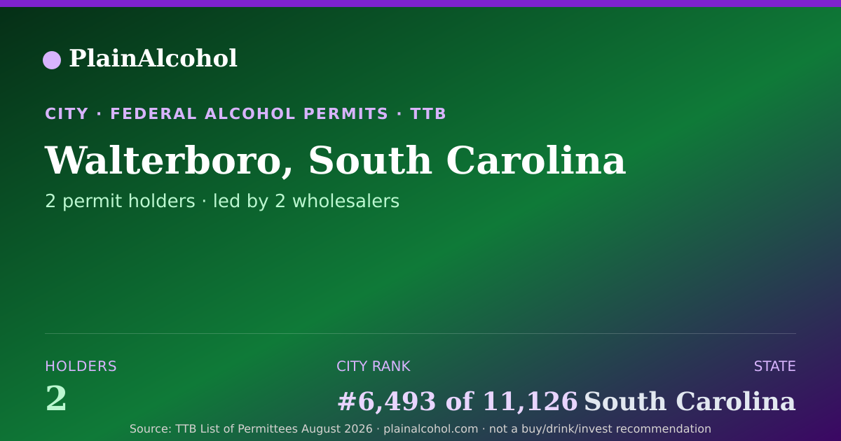 Shareable card for Walterboro, South Carolina - 2 Alcohol Permit Holders