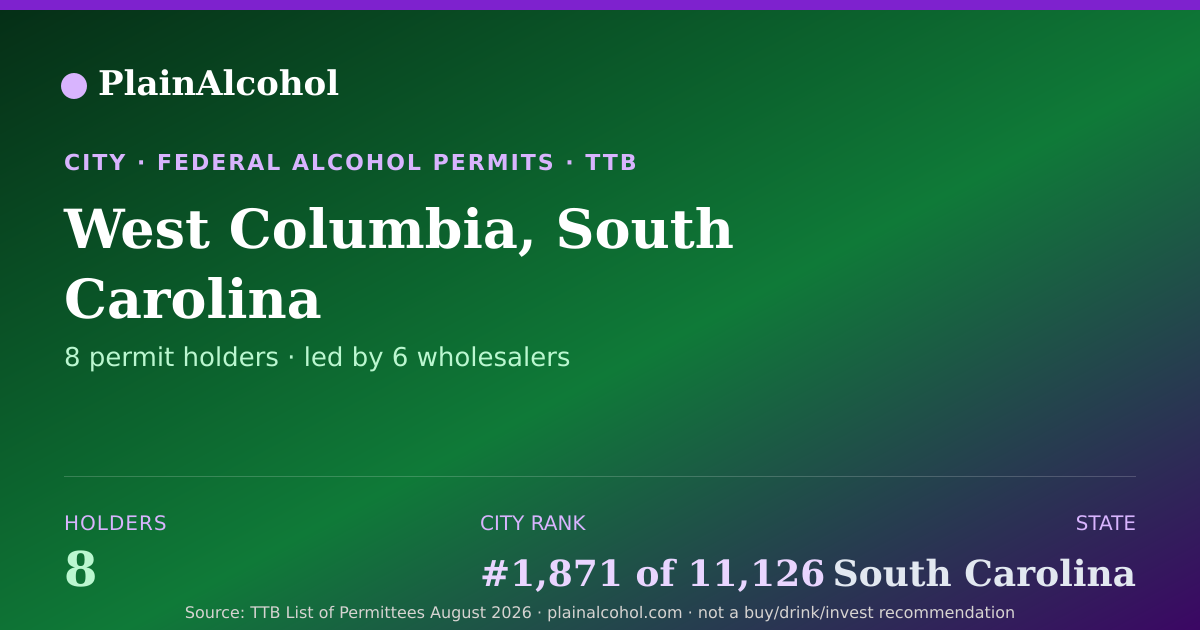 Shareable card for West Columbia, South Carolina - 8 Alcohol Permit Holders