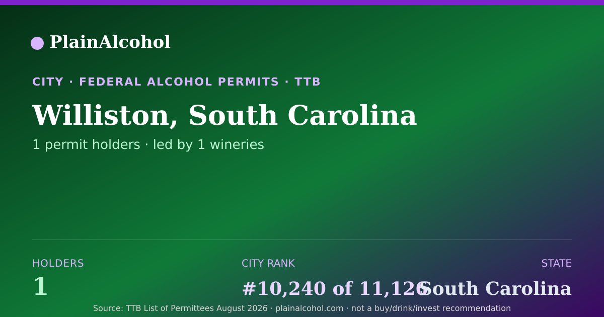 Shareable card for Williston, South Carolina - 1 Alcohol Permit Holders