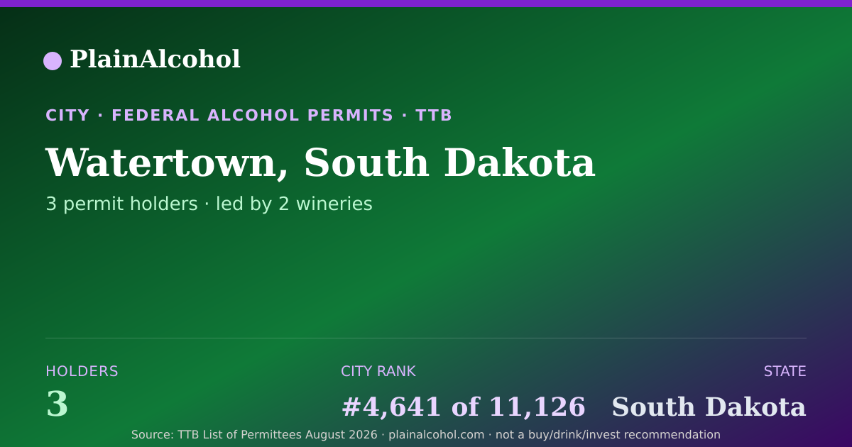 Shareable card for Watertown, South Dakota - 3 Alcohol Permit Holders