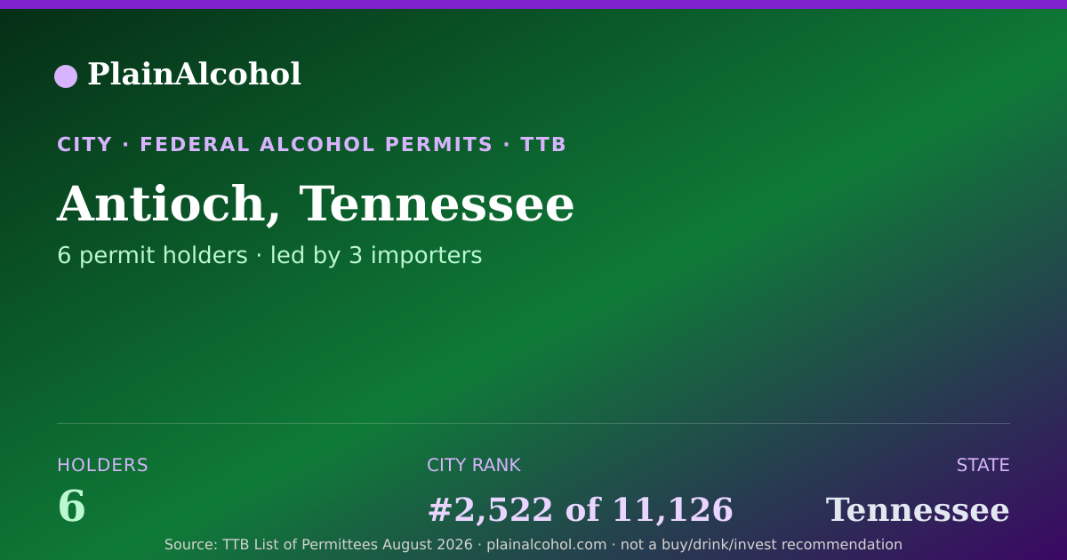 Shareable card for Antioch, Tennessee - 6 Alcohol Permit Holders