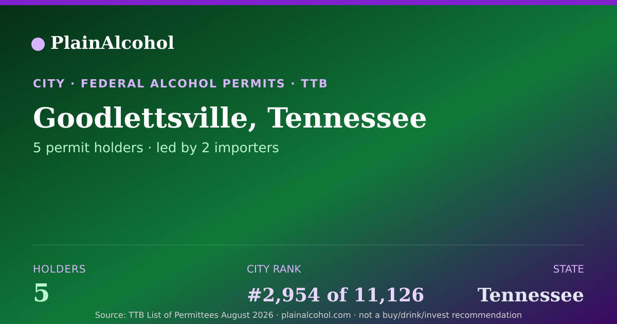 Shareable card for Goodlettsville, Tennessee - 5 Alcohol Permit Holders