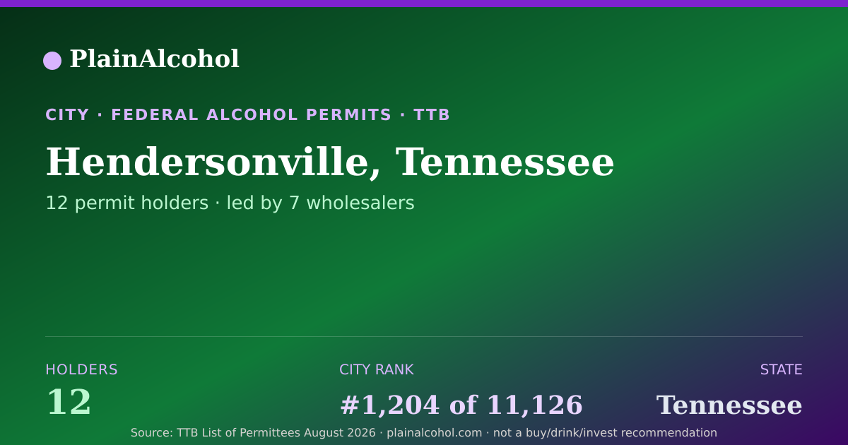 Shareable card for Hendersonville, Tennessee - 12 Alcohol Permit Holders