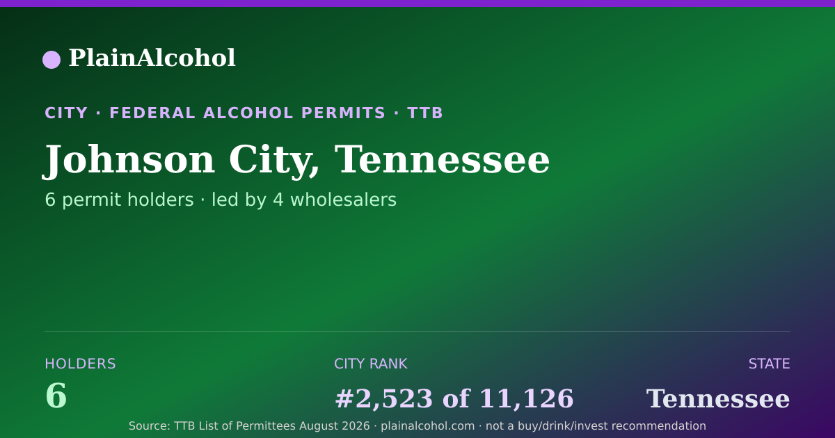 Shareable card for Johnson City, Tennessee - 6 Alcohol Permit Holders