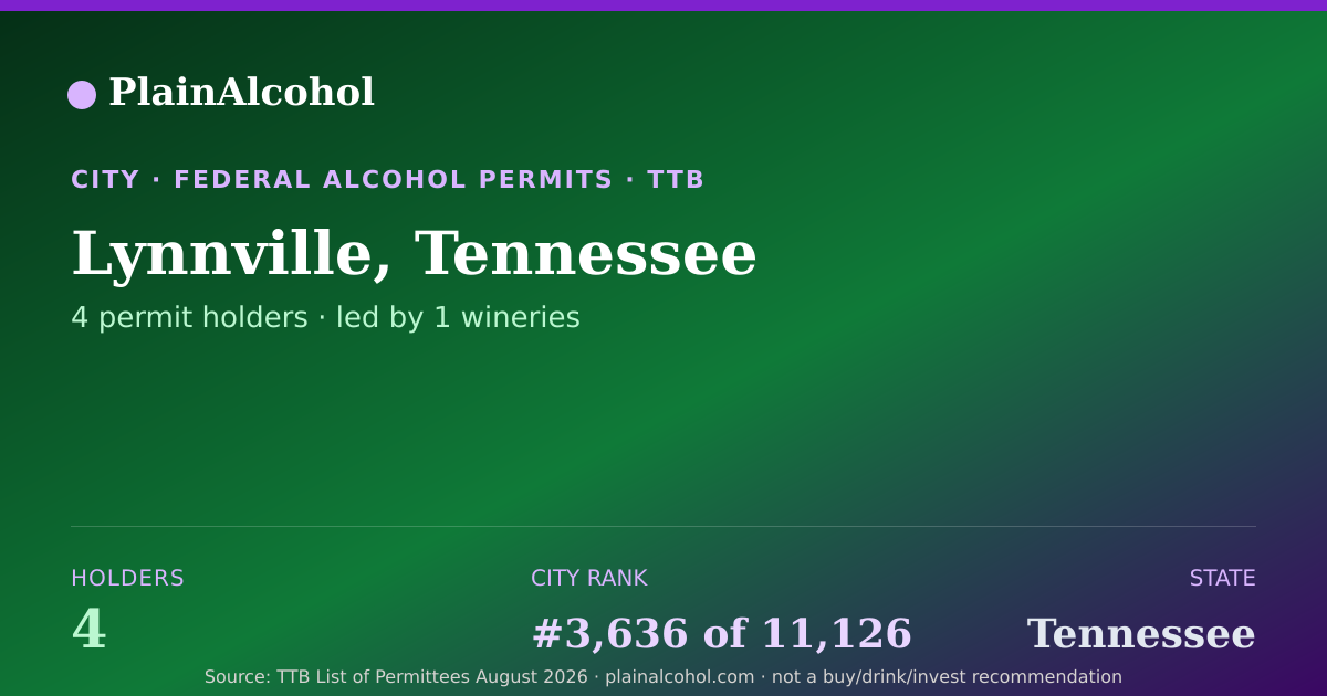 Shareable card for Lynnville, Tennessee - 4 Alcohol Permit Holders