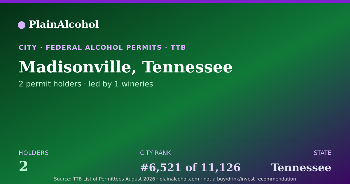 Shareable card for Madisonville, Tennessee - 2 Alcohol Permit Holders
