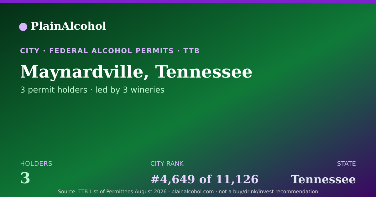 Shareable card for Maynardville, Tennessee - 3 Alcohol Permit Holders