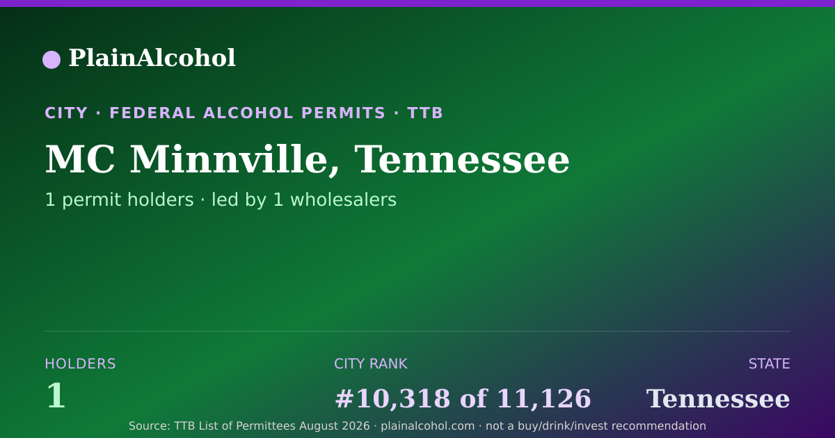 Shareable card for MC Minnville, Tennessee - 1 Alcohol Permit Holders
