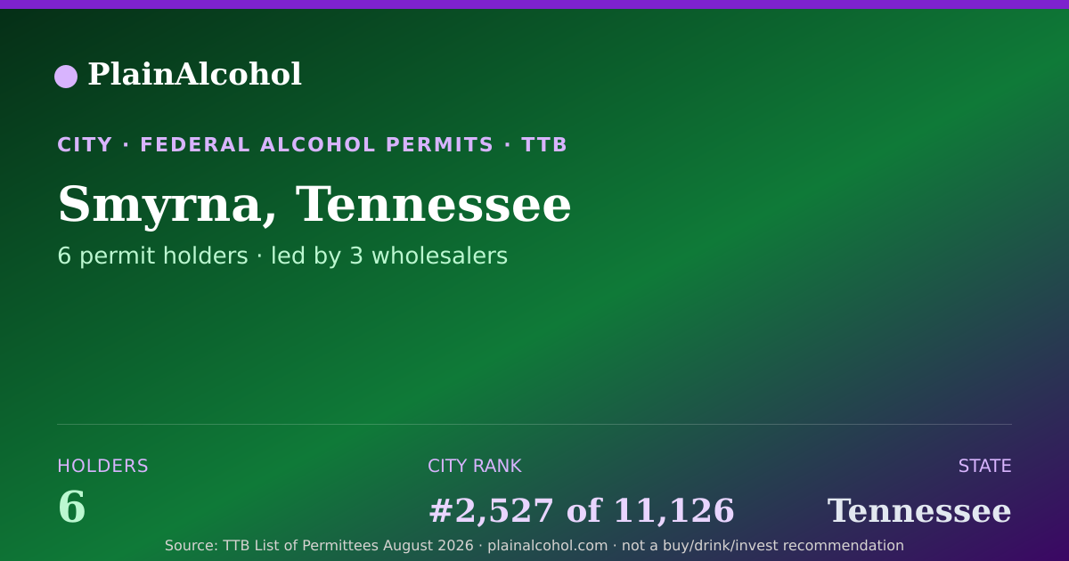 Shareable card for Smyrna, Tennessee - 6 Alcohol Permit Holders