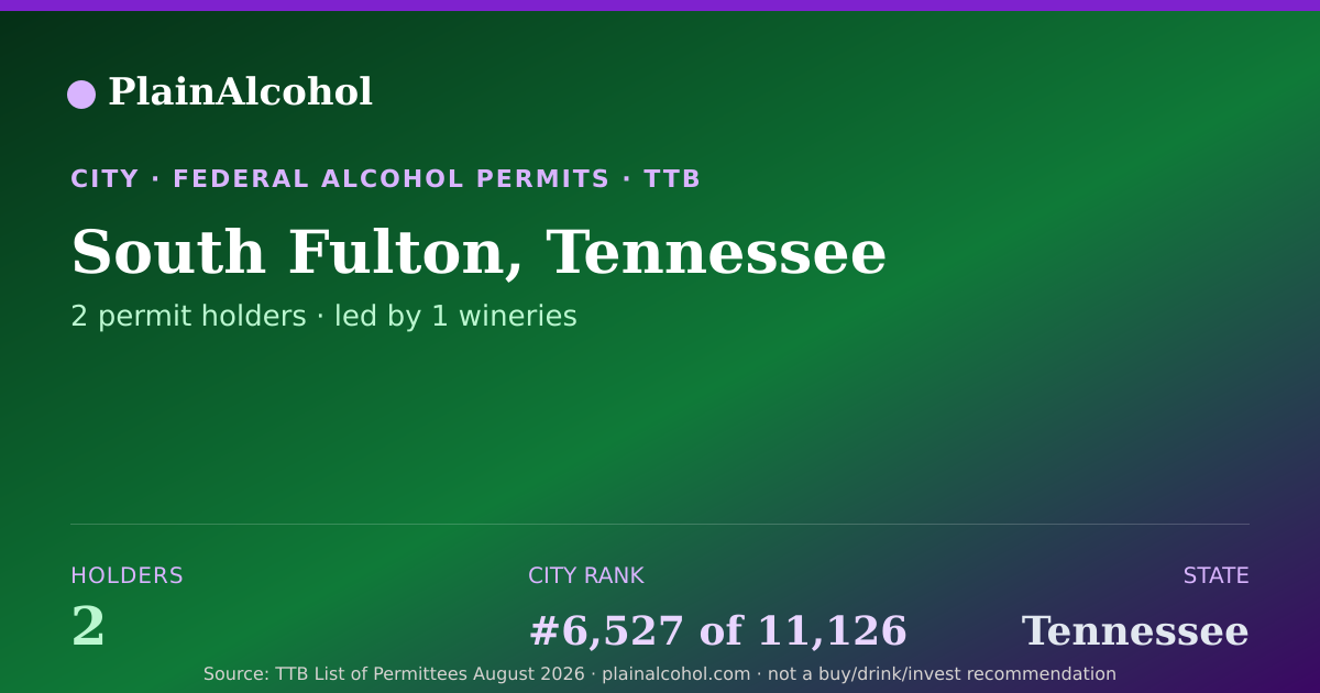 Shareable card for South Fulton, Tennessee - 2 Alcohol Permit Holders