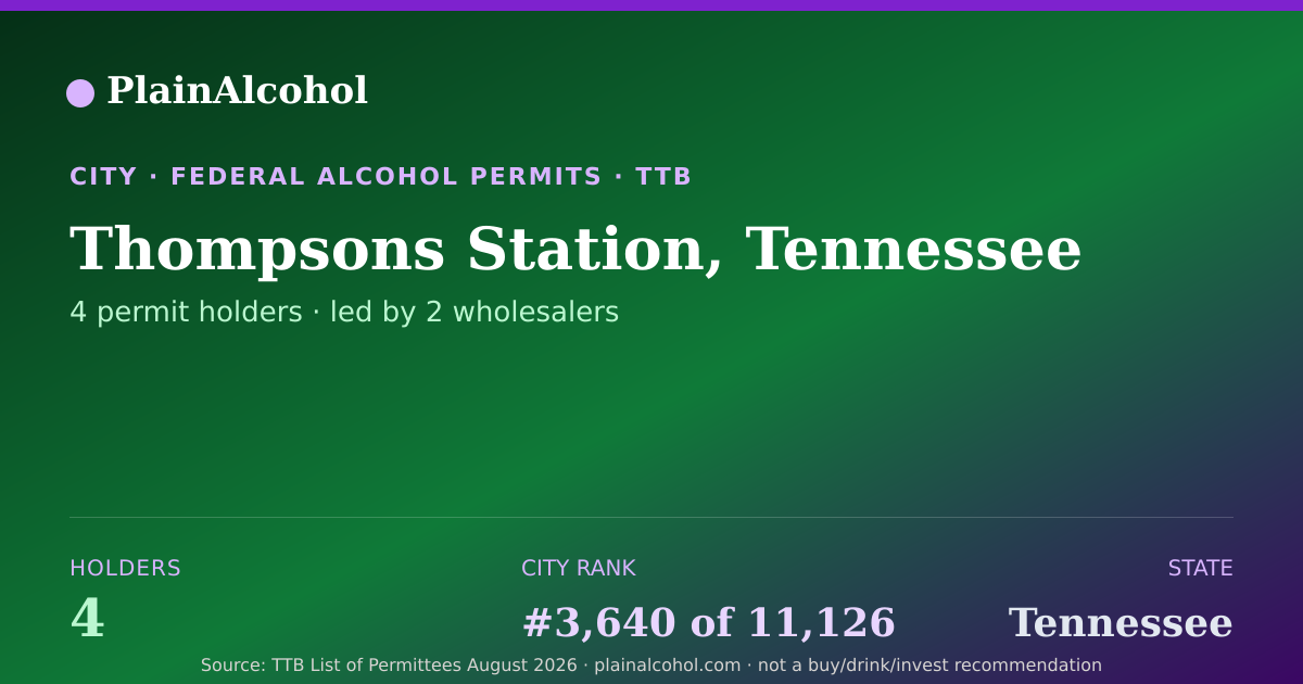 Shareable card for Thompsons Station, Tennessee - 4 Alcohol Permit Holders
