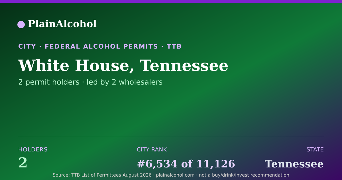 Shareable card for White House, Tennessee - 2 Alcohol Permit Holders
