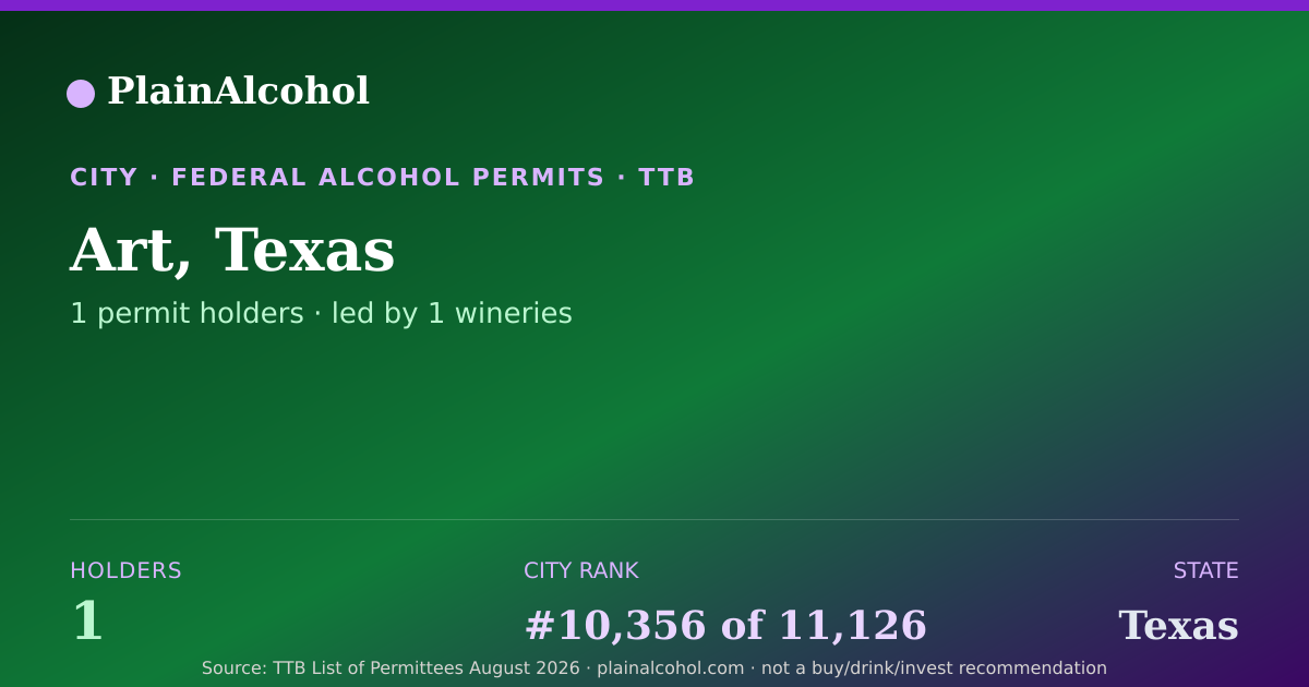 Shareable card for Art, Texas - 1 Alcohol Permit Holders
