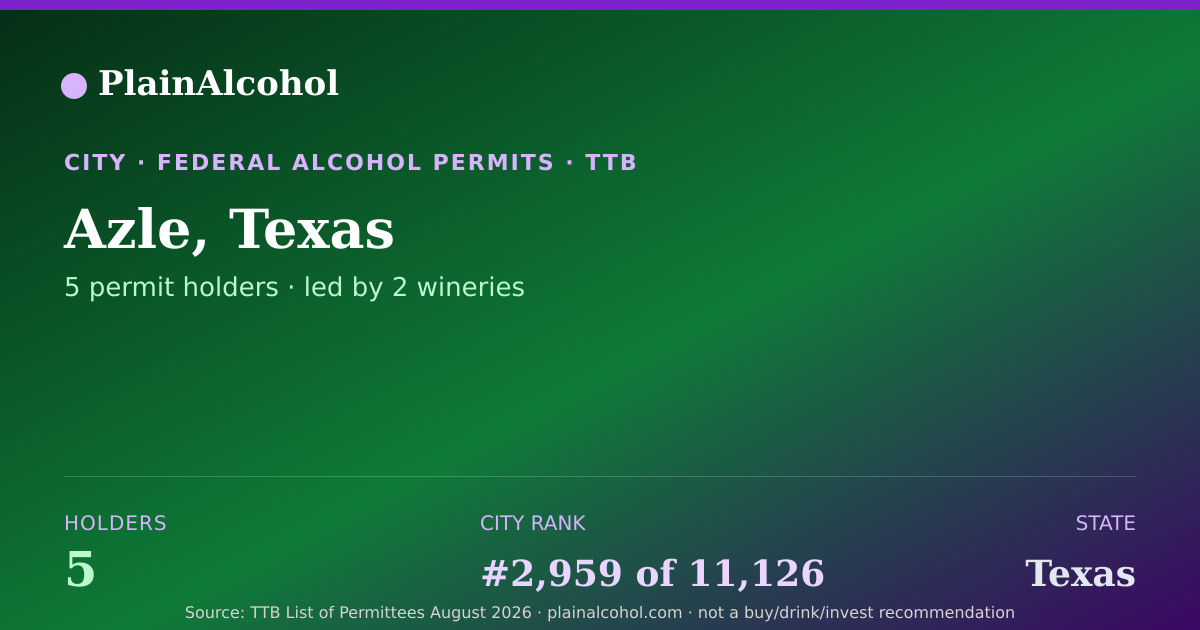 Shareable card for Azle, Texas - 5 Alcohol Permit Holders