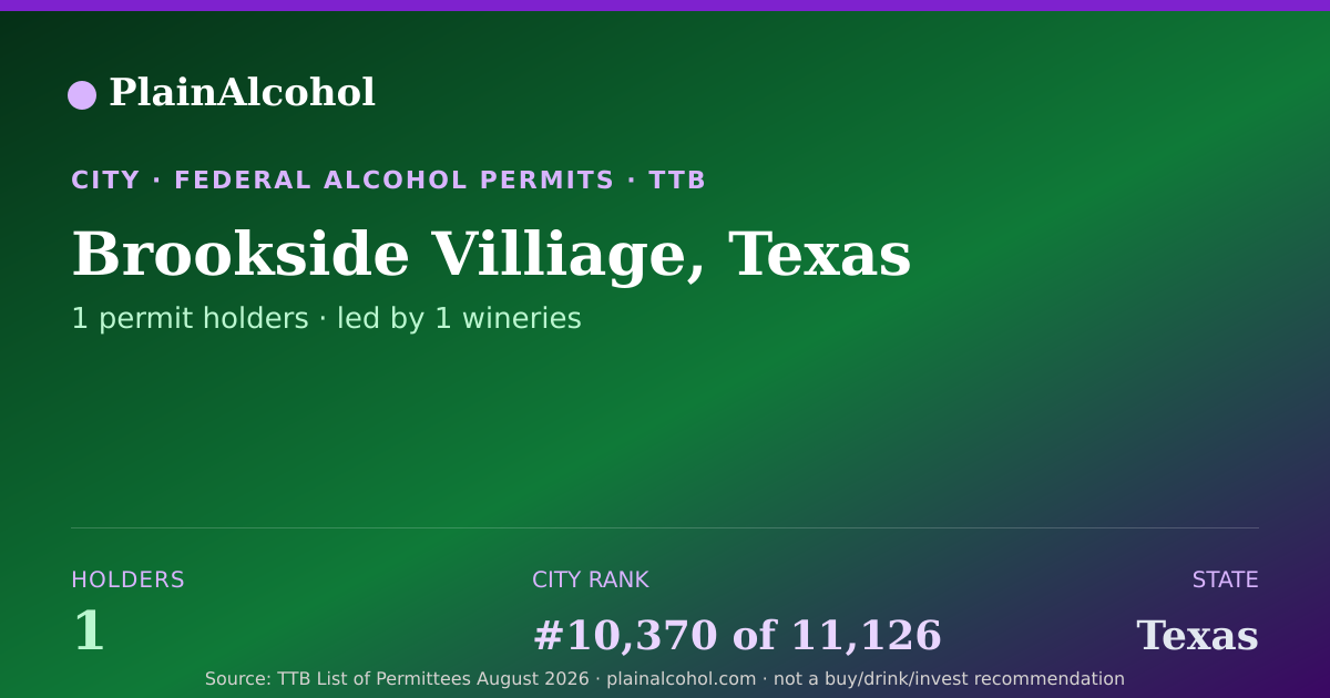 Shareable card for Brookside Villiage, Texas - 1 Alcohol Permit Holders