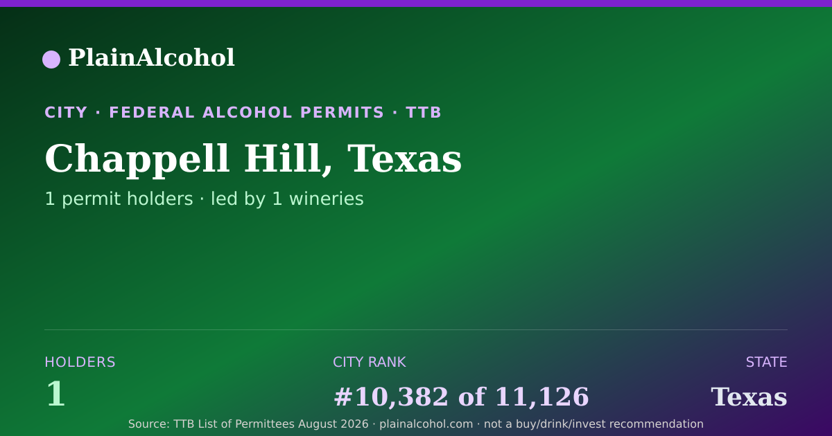 Shareable card for Chappell Hill, Texas - 1 Alcohol Permit Holders