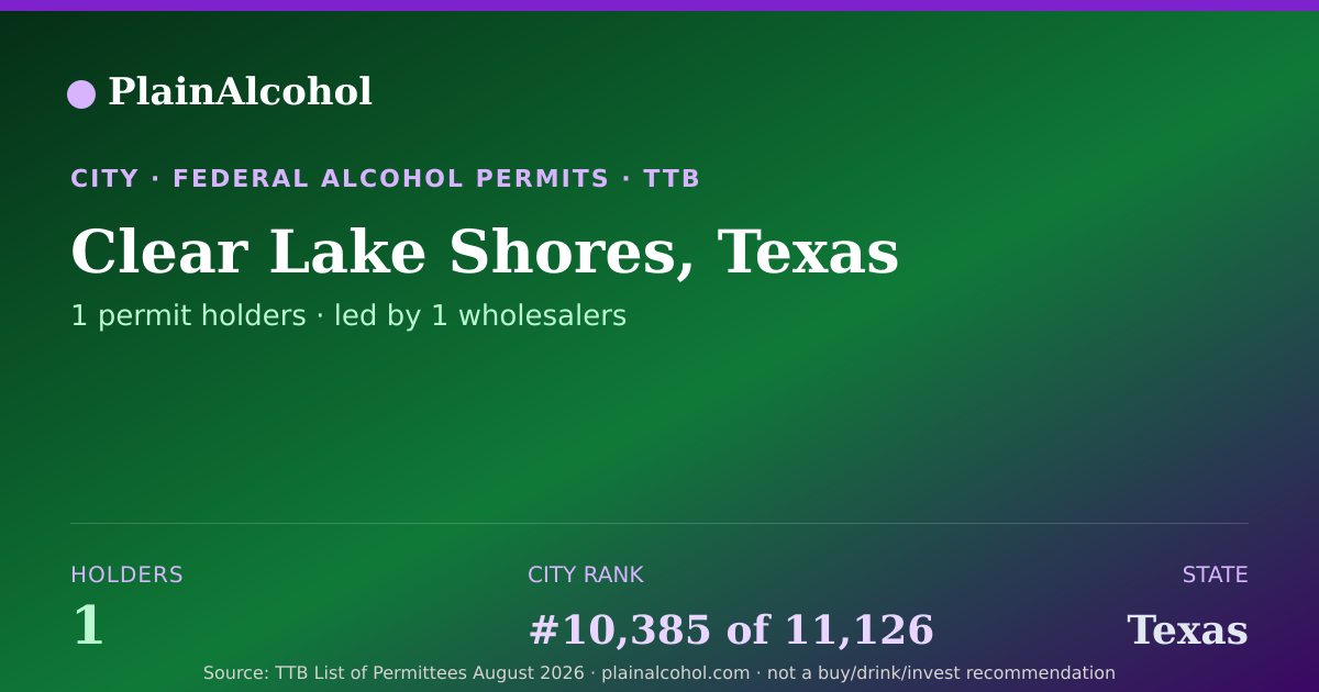 Shareable card for Clear Lake Shores, Texas - 1 Alcohol Permit Holders