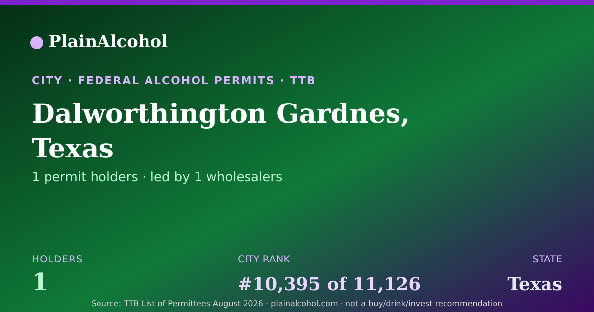 Shareable card for Dalworthington Gardnes, Texas - 1 Alcohol Permit Holders