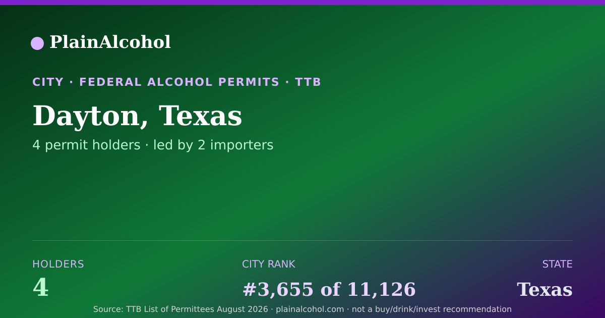 Shareable card for Dayton, Texas - 4 Alcohol Permit Holders