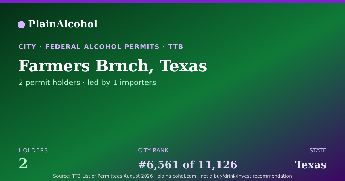 Shareable card for Farmers Brnch, Texas - 2 Alcohol Permit Holders