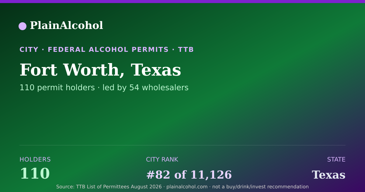Shareable card for Fort Worth, Texas - 110 Alcohol Permit Holders