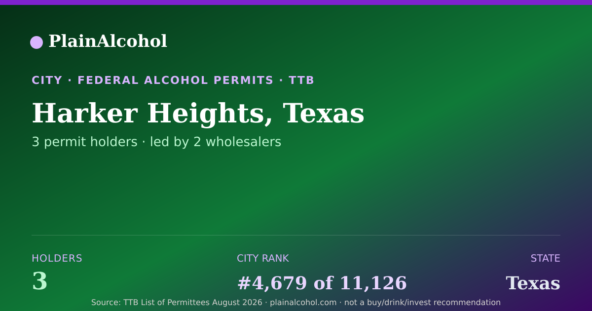 Shareable card for Harker Heights, Texas - 3 Alcohol Permit Holders