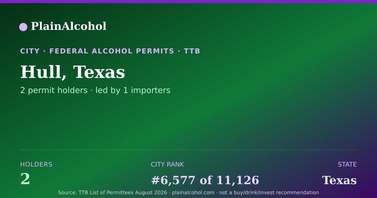 Shareable card for Hull, Texas - 2 Alcohol Permit Holders