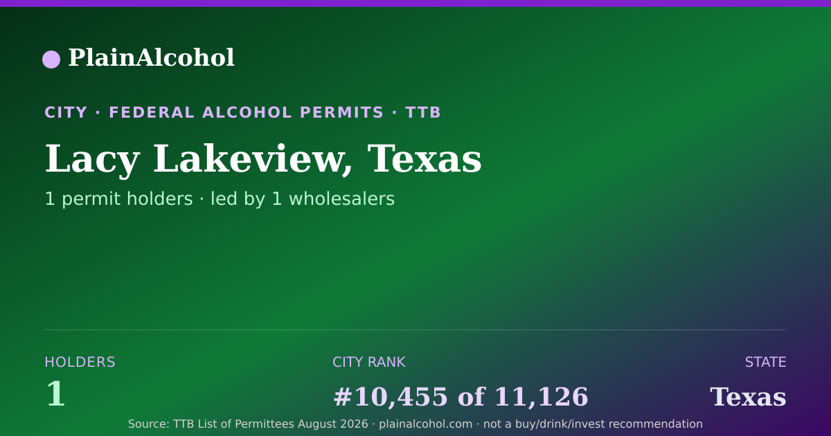 Shareable card for Lacy Lakeview, Texas - 1 Alcohol Permit Holders