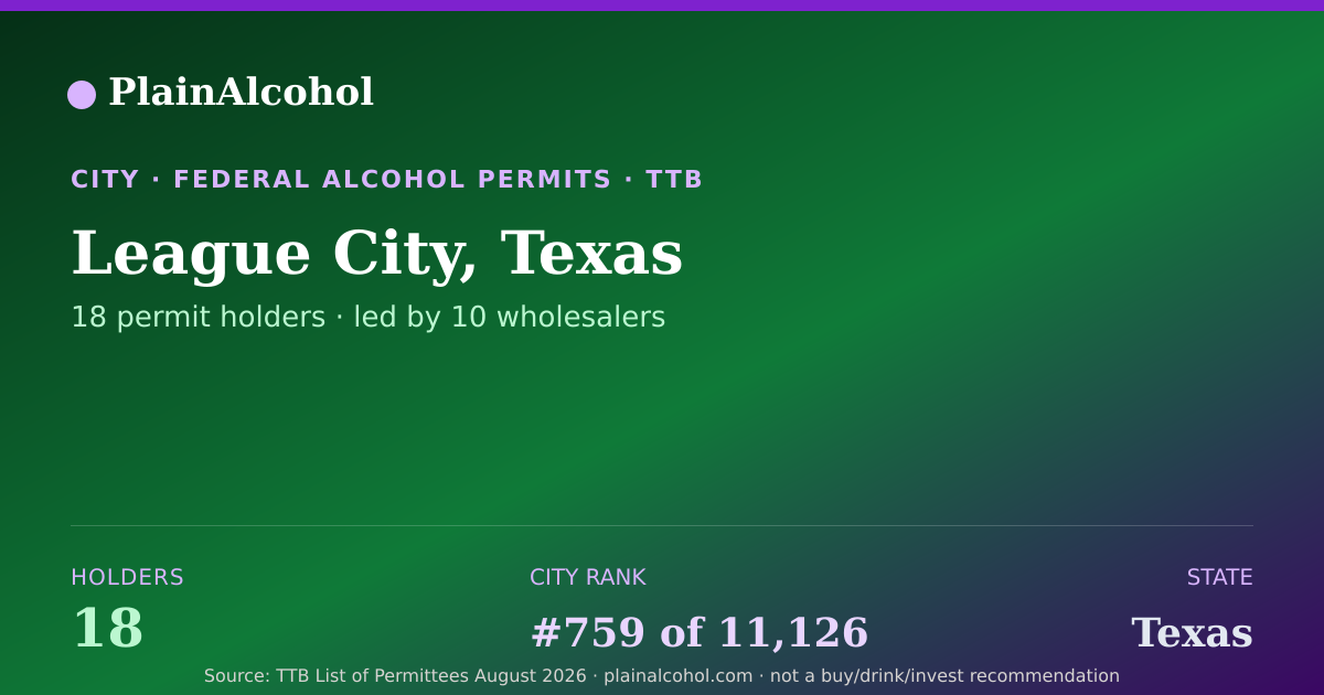 Shareable card for League City, Texas - 18 Alcohol Permit Holders