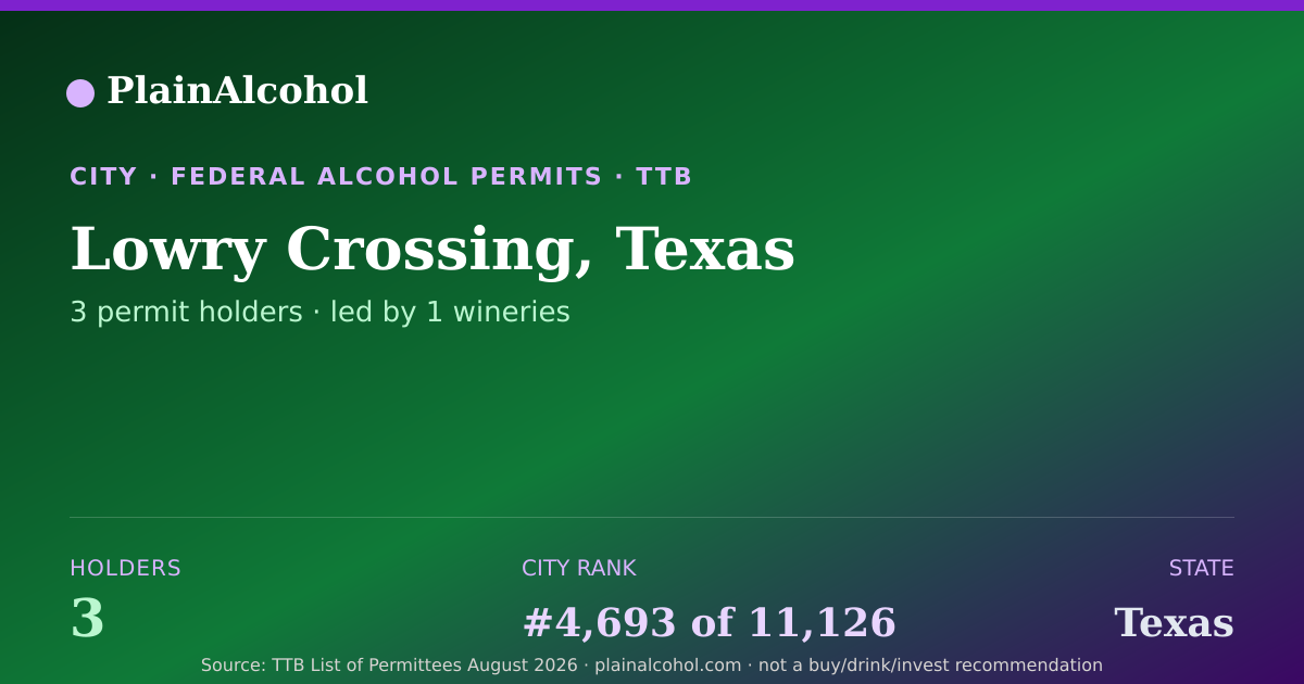 Shareable card for Lowry Crossing, Texas - 3 Alcohol Permit Holders