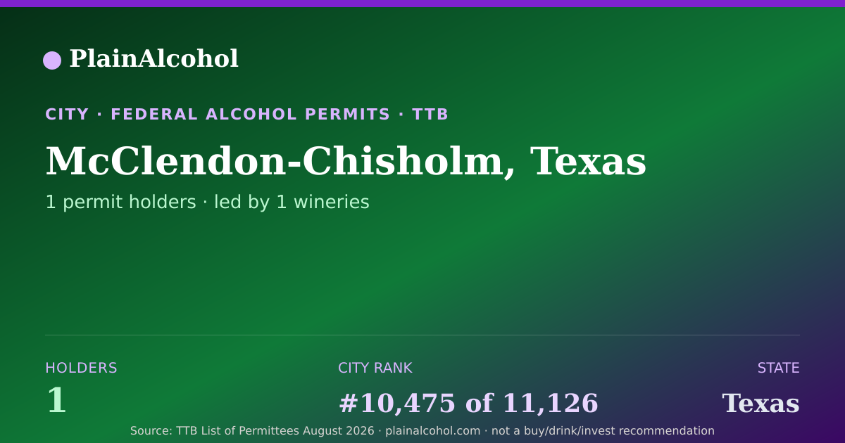 Shareable card for McClendon-Chisholm, Texas - 1 Alcohol Permit Holders
